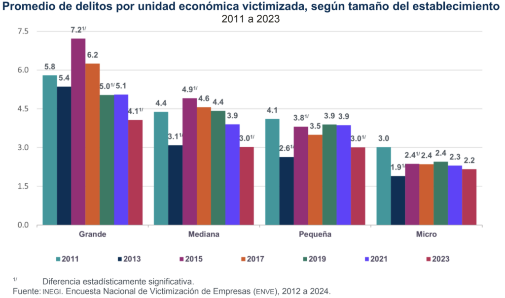 Delitos vs empresas 23